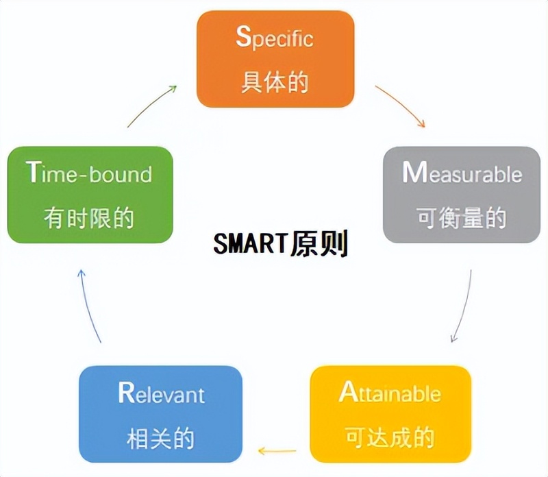 数据驱动怎么做（如何通过数据驱动增长）