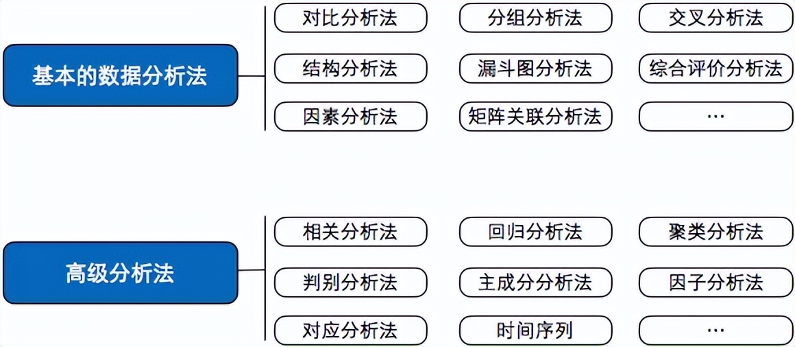 数据驱动怎么做（如何通过数据驱动增长）