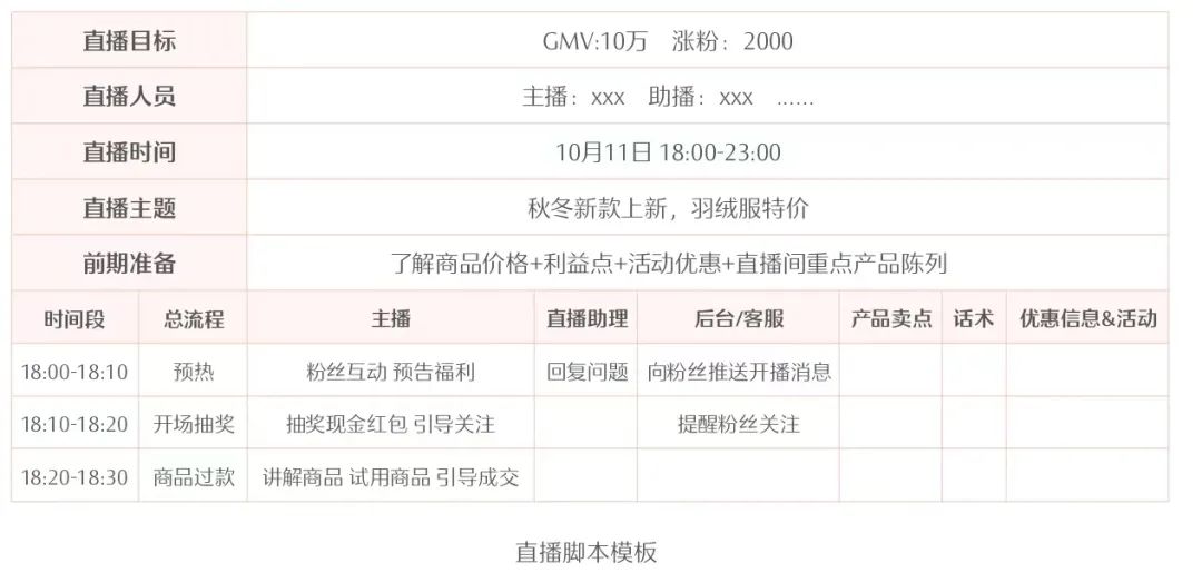 快手直播卖货怎么操作运营模式（解读快手616实在购物节“五盘方法论”）