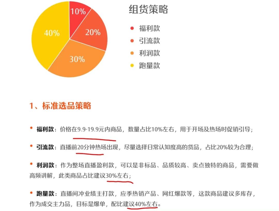 快手直播卖货怎么操作运营模式（解读快手616实在购物节“五盘方法论”）