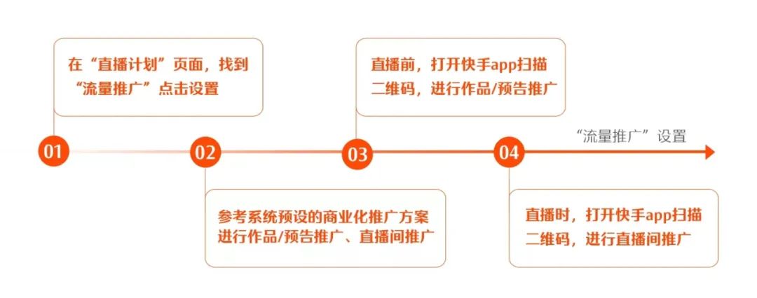 快手直播卖货怎么操作运营模式（解读快手616实在购物节“五盘方法论”）