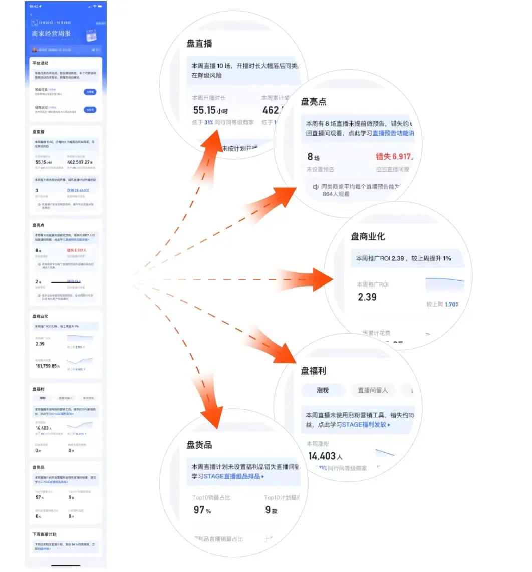 快手直播卖货怎么操作运营模式（解读快手616实在购物节“五盘方法论”）