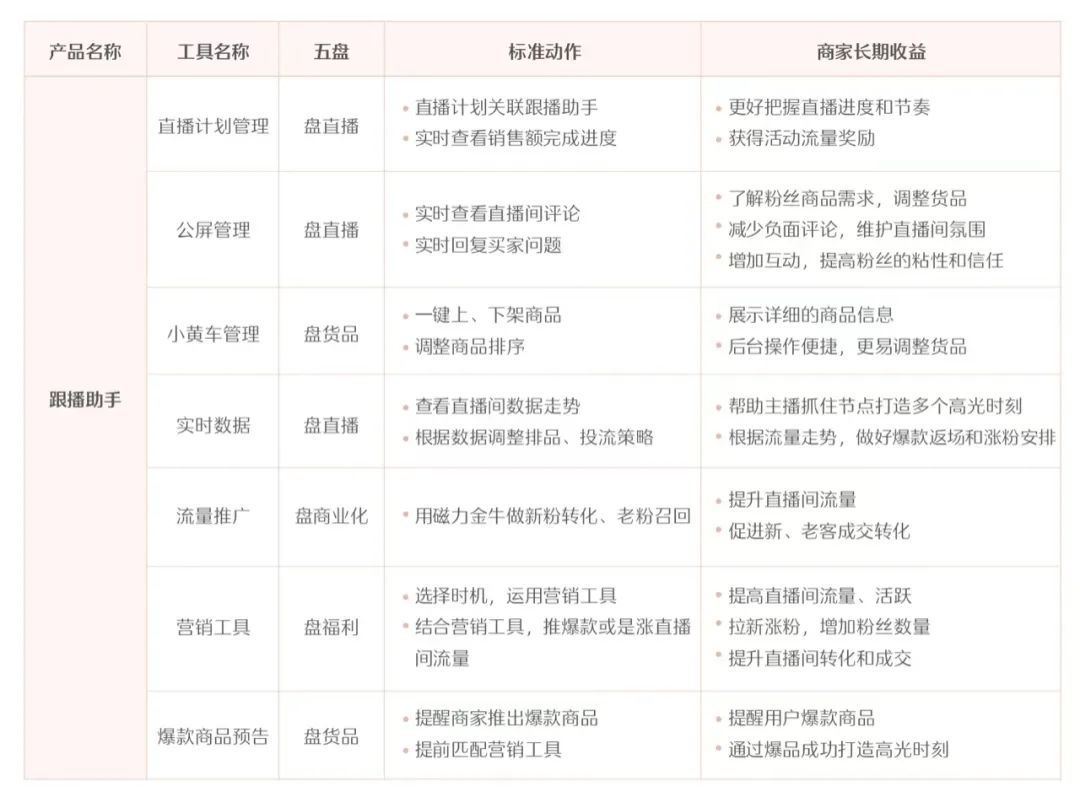 快手直播卖货怎么操作运营模式（解读快手616实在购物节“五盘方法论”）