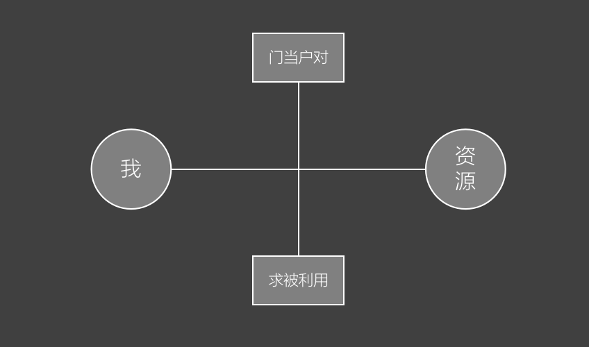 如何构建运营思维（运营人摆脱低效打杂必备的思维“资源卷入意识”）