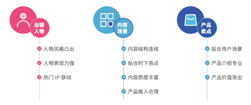 抖音已成为短视频电商的主流平台（抖音电商的完全版图里，还有一个“中心场”）