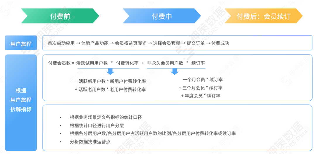 流量变现有哪些方法（如何提升流量变现能力？）