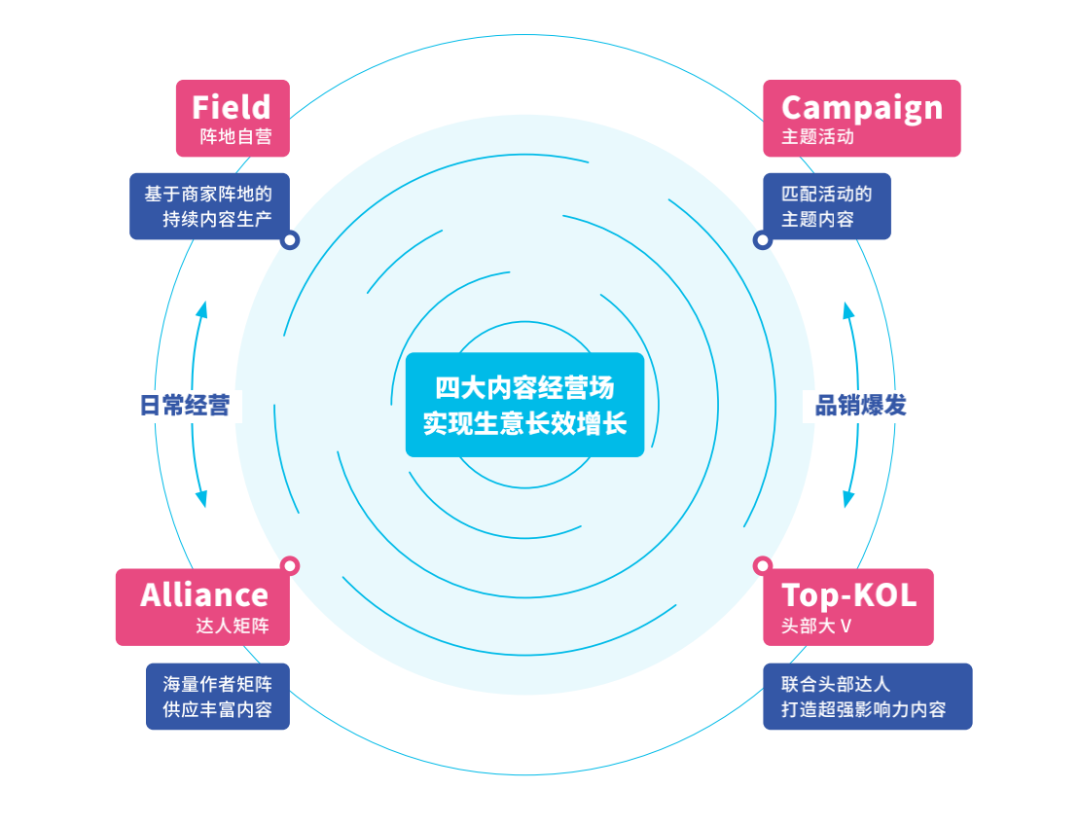 抖音电商fact经营矩阵（附“FACT+”全域经营策略，助力商家经营提效）