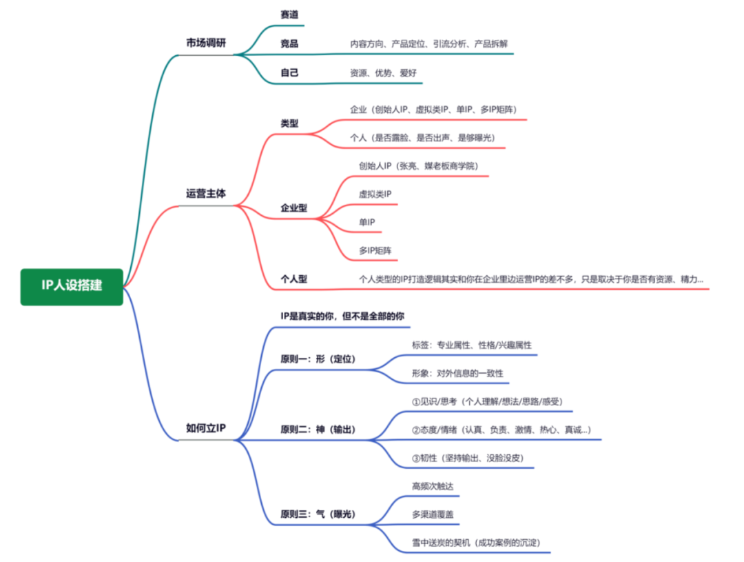 如何做好人设运营（运营人如何打造个人IP？）