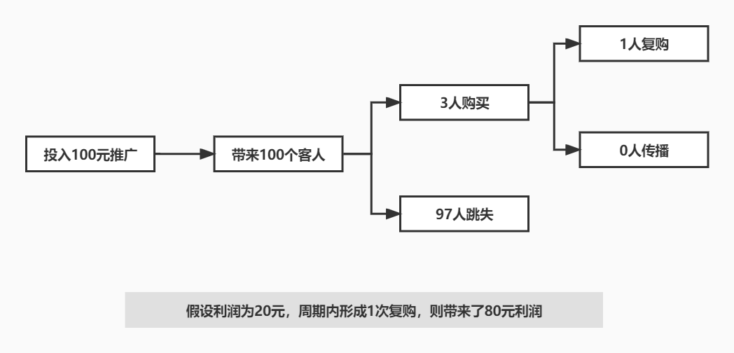 做品牌和卖货的区别（电商卖货和做品牌有什么关系？）