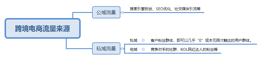 tiktok跨境电商引流（跨境卖家怎么通过TikTok引流？）