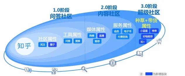 知乎如何开展内容营销（主要围绕以下7点展开，官方给出了正确打开方式）