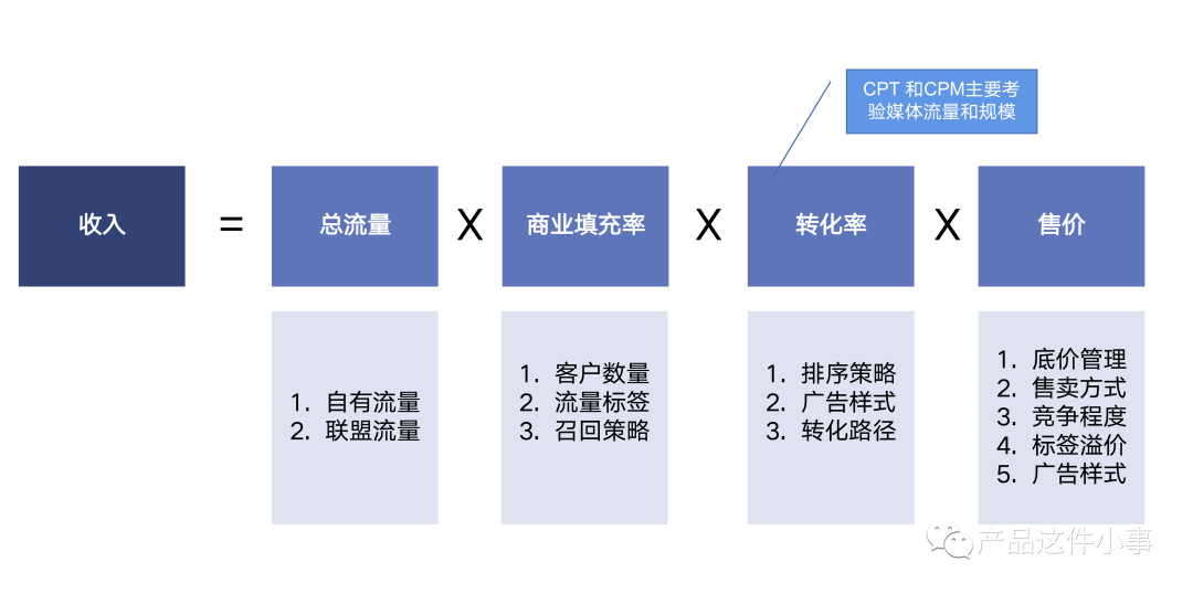 互联网广告发展分析（互联网广告的思考与实践总结）