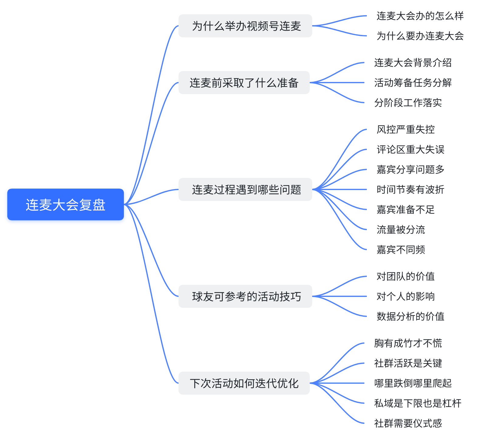 视频号怎么开通连麦（附操盘手视角复盘视频号大型连麦活动）