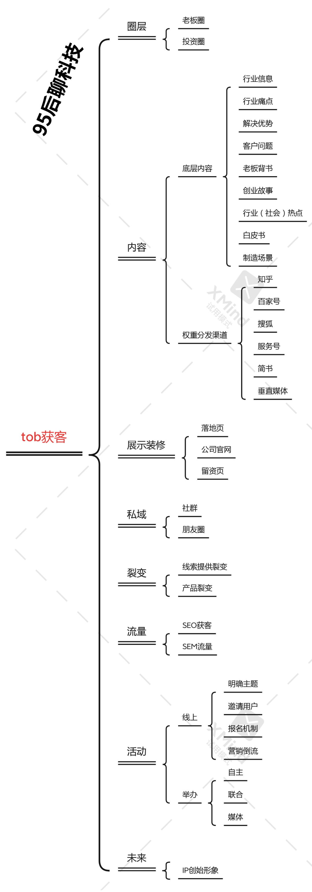 tob销售怎么找客户（toB获客的增长公式）