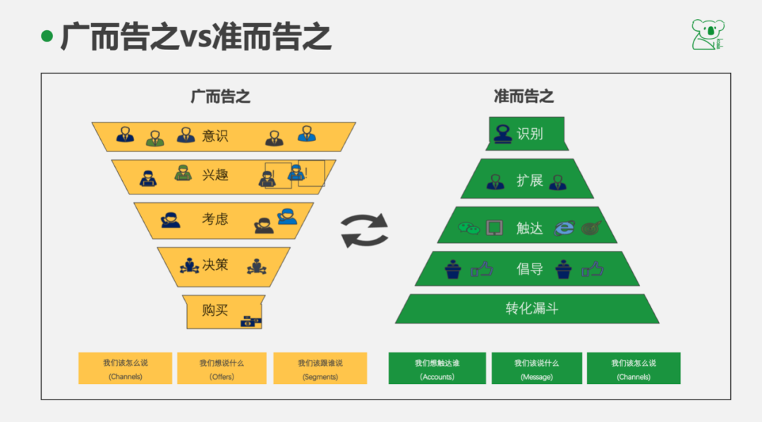 如何运营一个微信公众号（附六个方面解析微信公众号的内容运营思路）