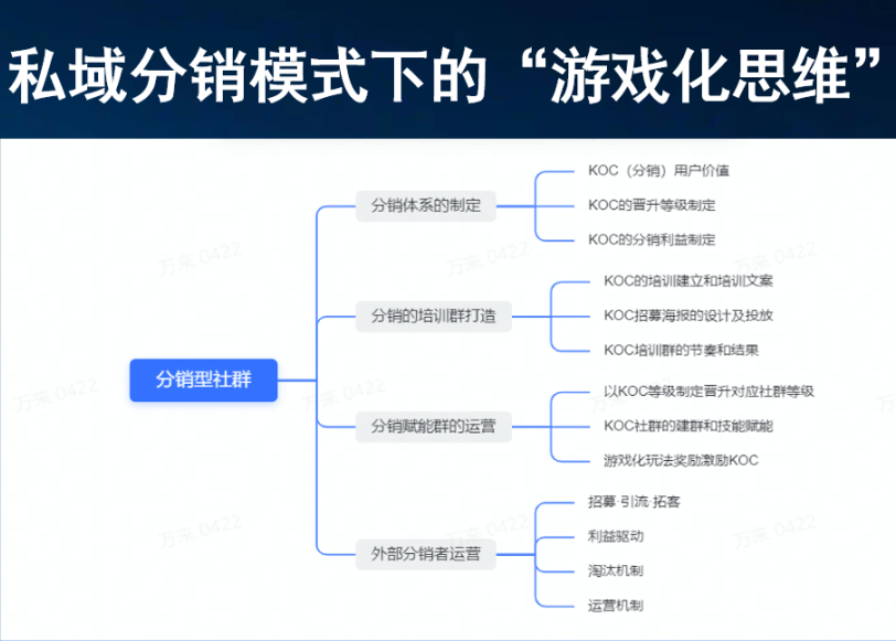 私域流量的运营模型有哪些（价值百万的“3×4私域运营高价值模型”）