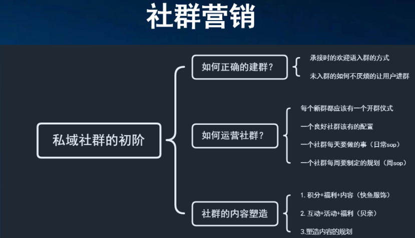 私域流量的运营模型有哪些（价值百万的“3×4私域运营高价值模型”）