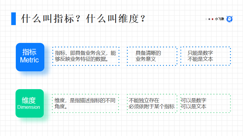 敏感性分析需要什么数据（数据分析师如何才能具备较强的业务敏感度）