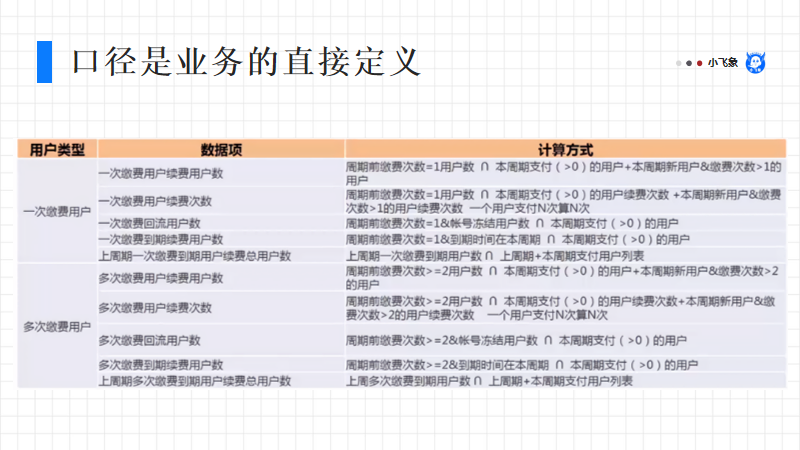 敏感性分析需要什么数据（数据分析师如何才能具备较强的业务敏感度）