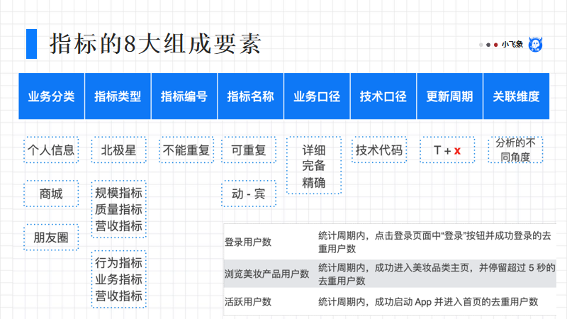 敏感性分析需要什么数据（数据分析师如何才能具备较强的业务敏感度）