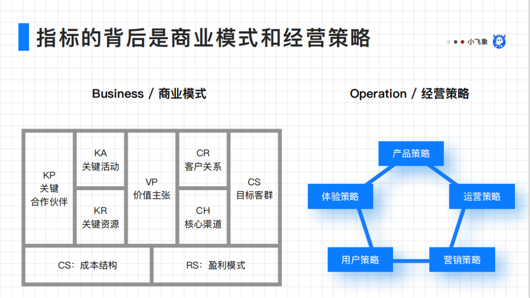 敏感性分析需要什么数据（数据分析师如何才能具备较强的业务敏感度）