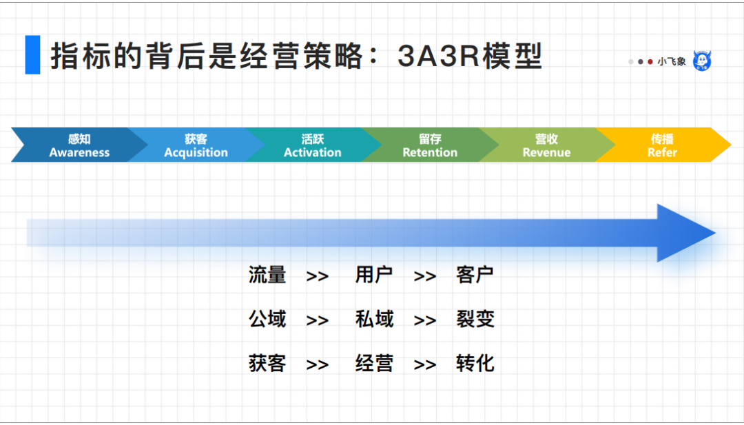 敏感性分析需要什么数据（数据分析师如何才能具备较强的业务敏感度）