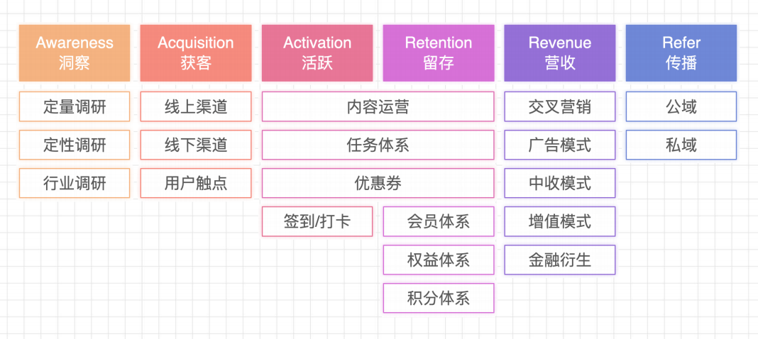 敏感性分析需要什么数据（数据分析师如何才能具备较强的业务敏感度）