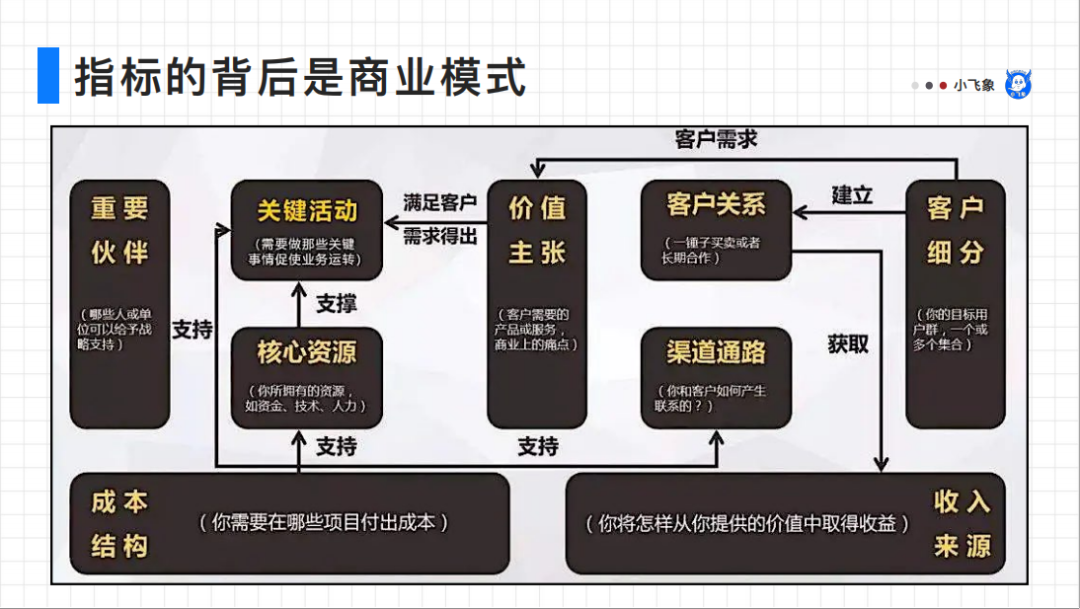 敏感性分析需要什么数据（数据分析师如何才能具备较强的业务敏感度）