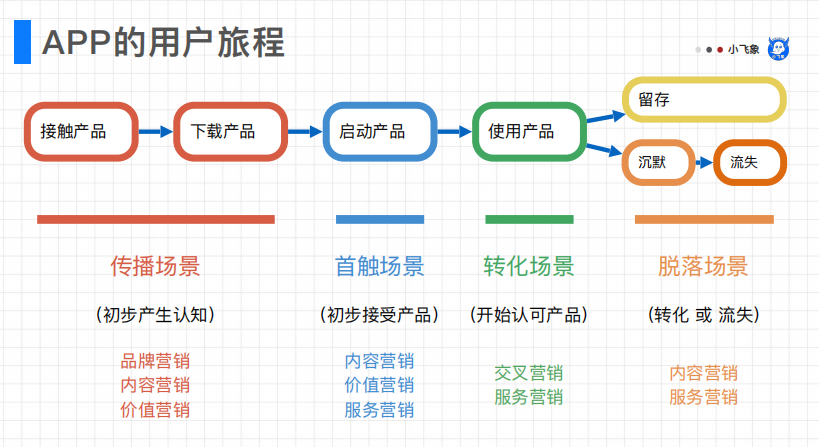 敏感性分析需要什么数据（数据分析师如何才能具备较强的业务敏感度）