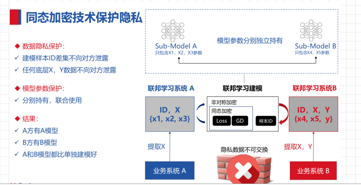 敏感性分析需要什么数据（数据分析师如何才能具备较强的业务敏感度）