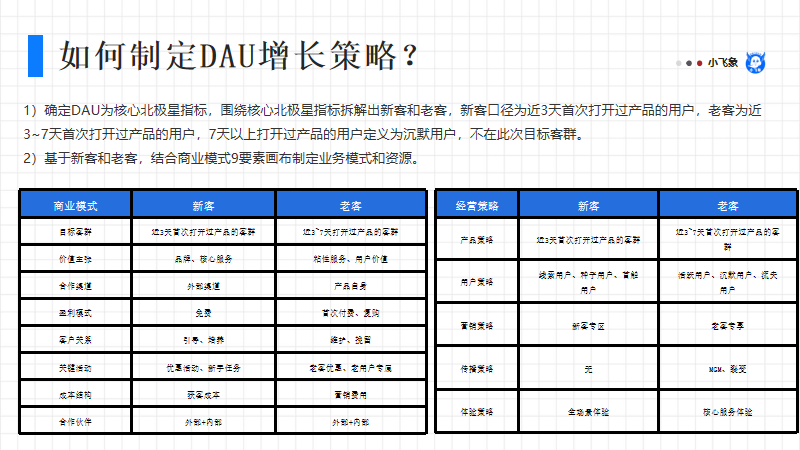 敏感性分析需要什么数据（数据分析师如何才能具备较强的业务敏感度）