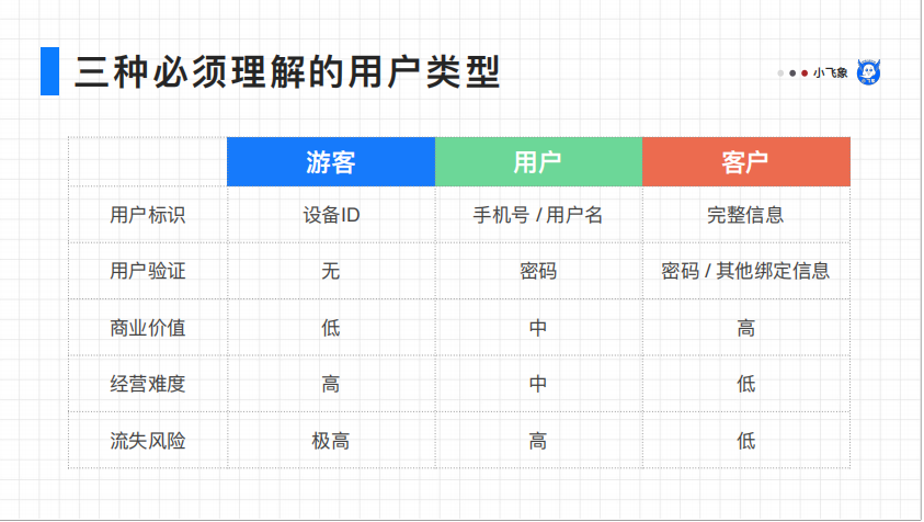 敏感性分析需要什么数据（数据分析师如何才能具备较强的业务敏感度）