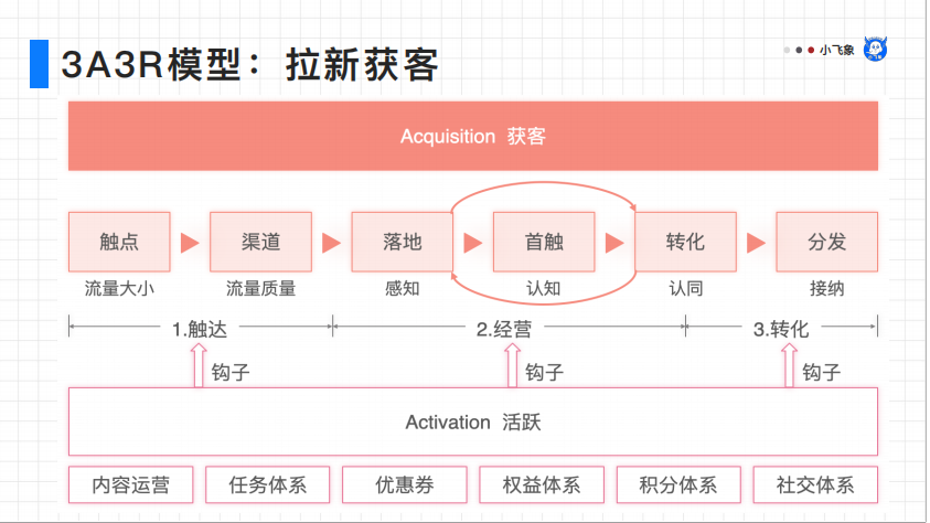 敏感性分析需要什么数据（数据分析师如何才能具备较强的业务敏感度）