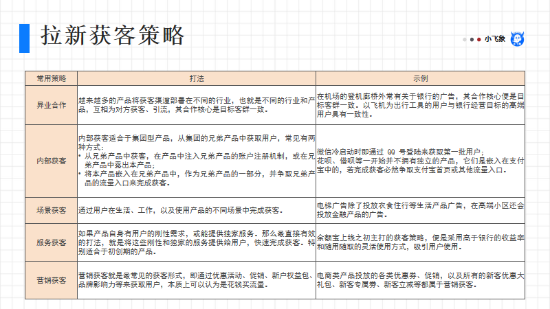 敏感性分析需要什么数据（数据分析师如何才能具备较强的业务敏感度）