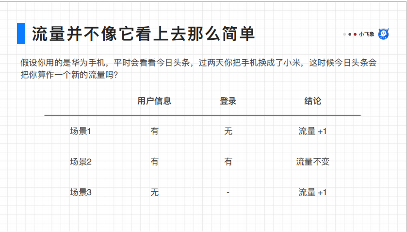 敏感性分析需要什么数据（数据分析师如何才能具备较强的业务敏感度）