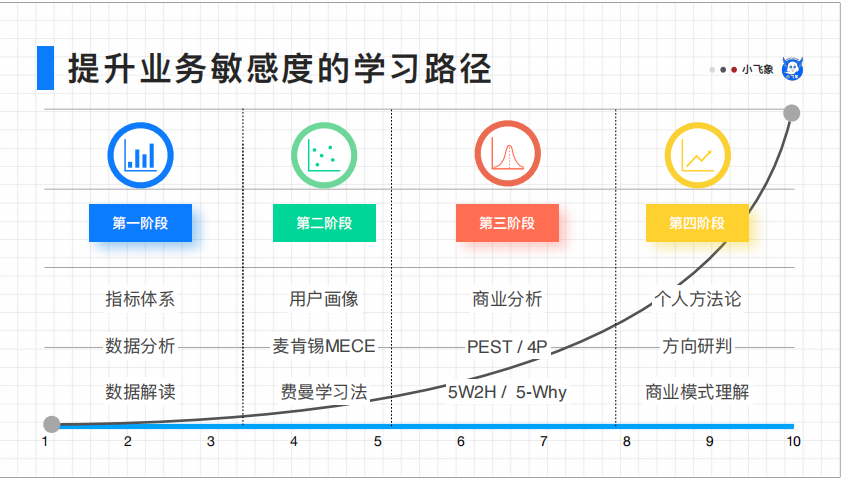 敏感性分析需要什么数据（数据分析师如何才能具备较强的业务敏感度）