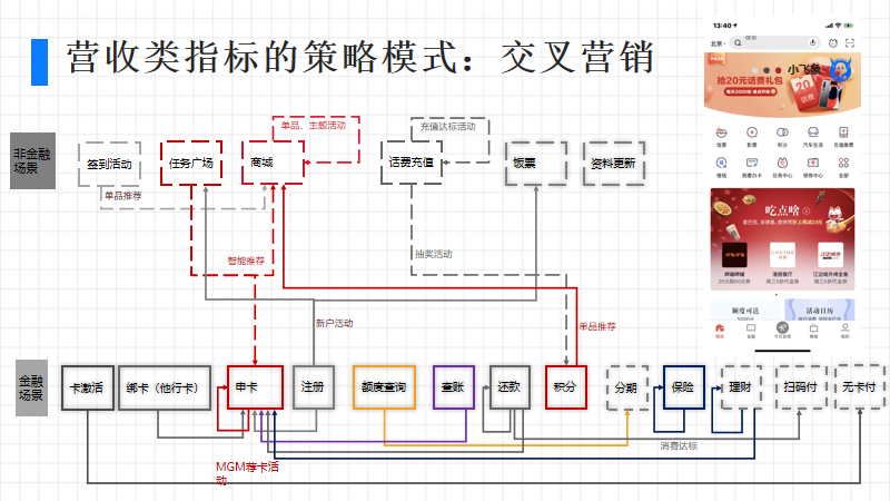 敏感性分析需要什么数据（数据分析师如何才能具备较强的业务敏感度）