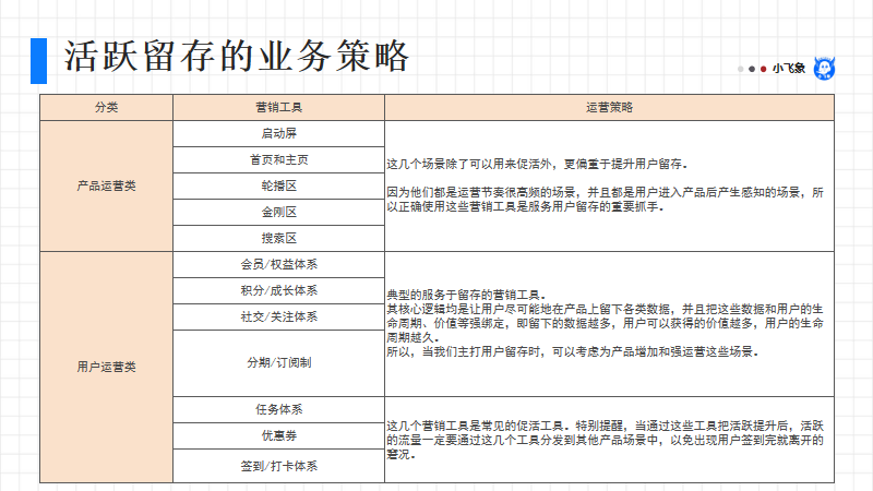 敏感性分析需要什么数据（数据分析师如何才能具备较强的业务敏感度）