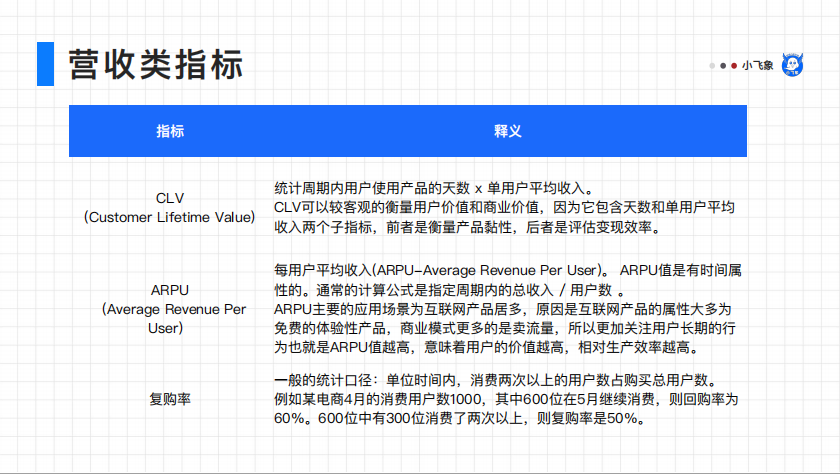 敏感性分析需要什么数据（数据分析师如何才能具备较强的业务敏感度）