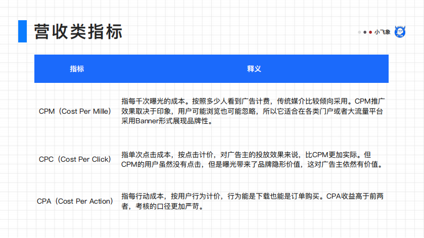 敏感性分析需要什么数据（数据分析师如何才能具备较强的业务敏感度）