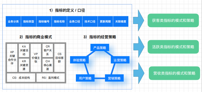 敏感性分析需要什么数据（数据分析师如何才能具备较强的业务敏感度）