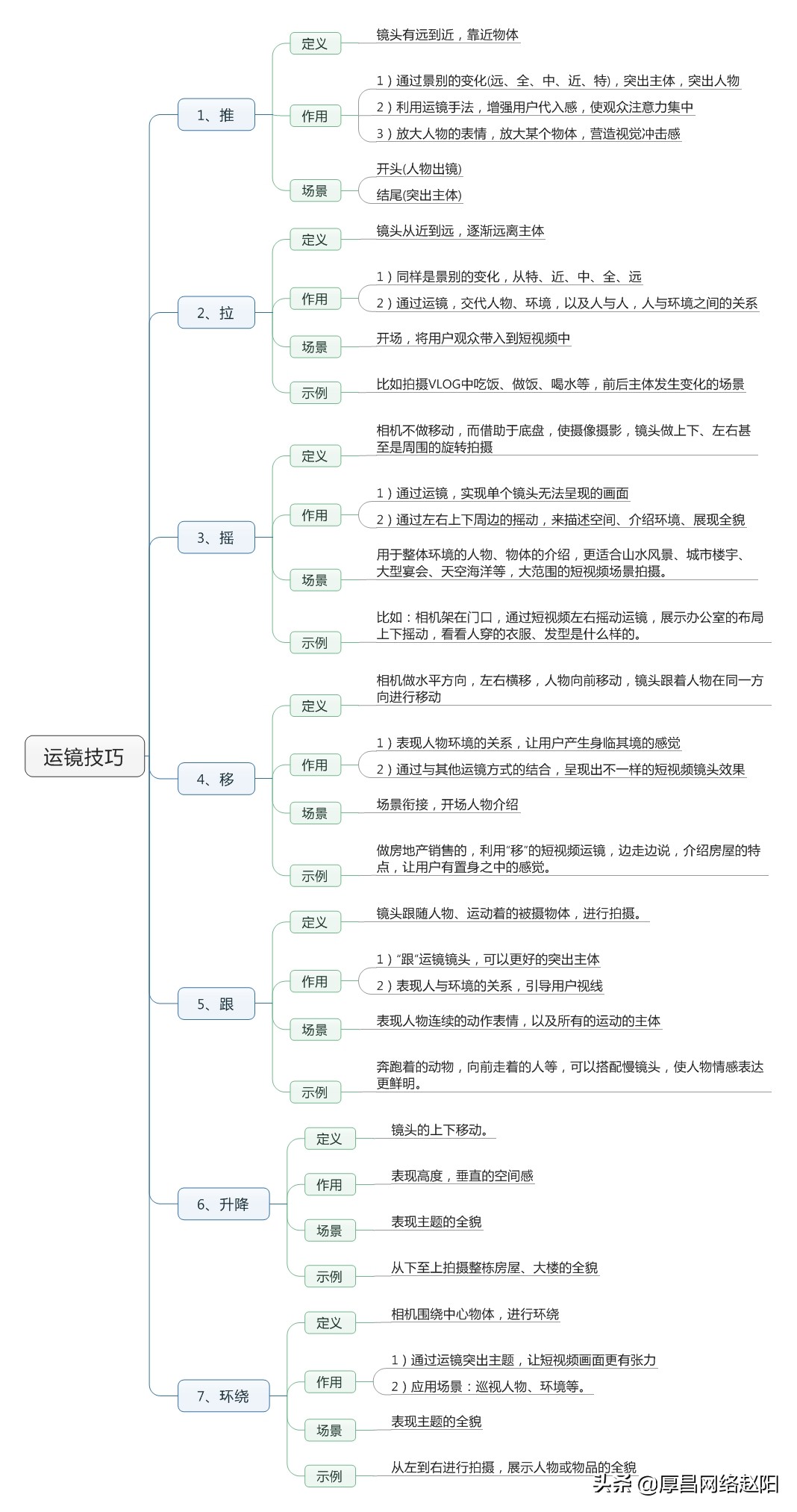 拍摄短视频时常用的镜头技巧（分享7种短视频拍摄运镜技巧，小白也能快速上手）