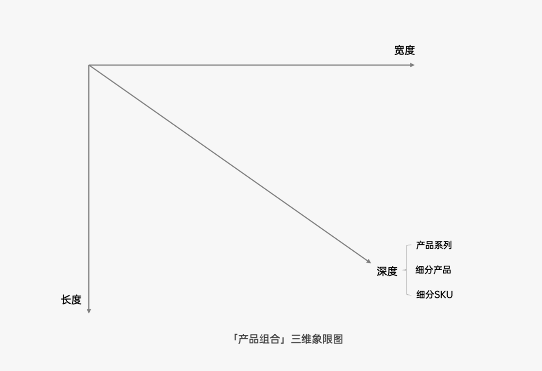 从4p角度分析一个产品的营销策略（探讨营销4P：产品篇）