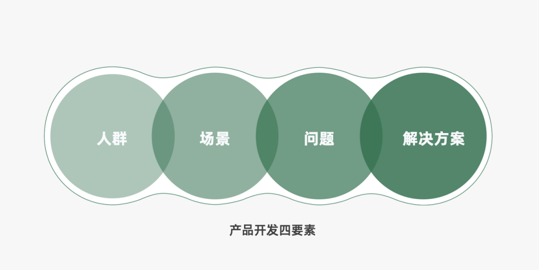 从4p角度分析一个产品的营销策略（探讨营销4P：产品篇）