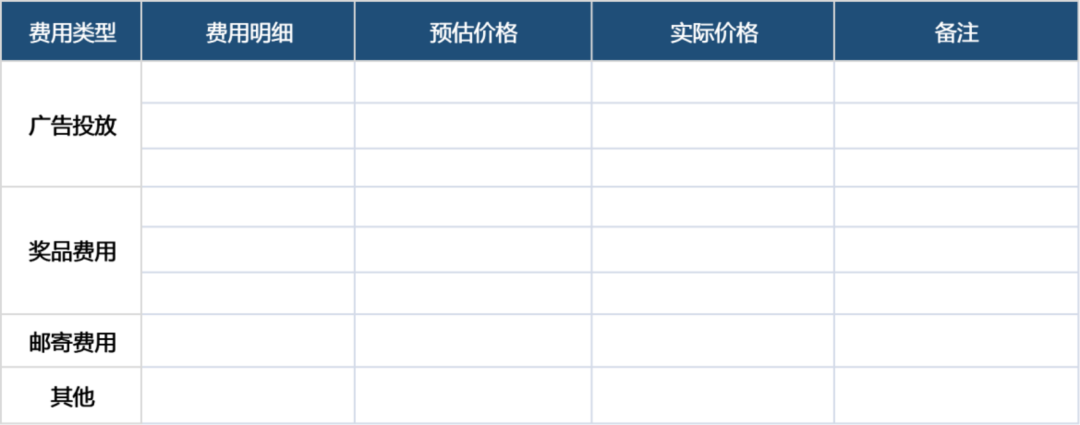 疫情期间有趣的线上活动策划（附保姆级活动模板讲解）