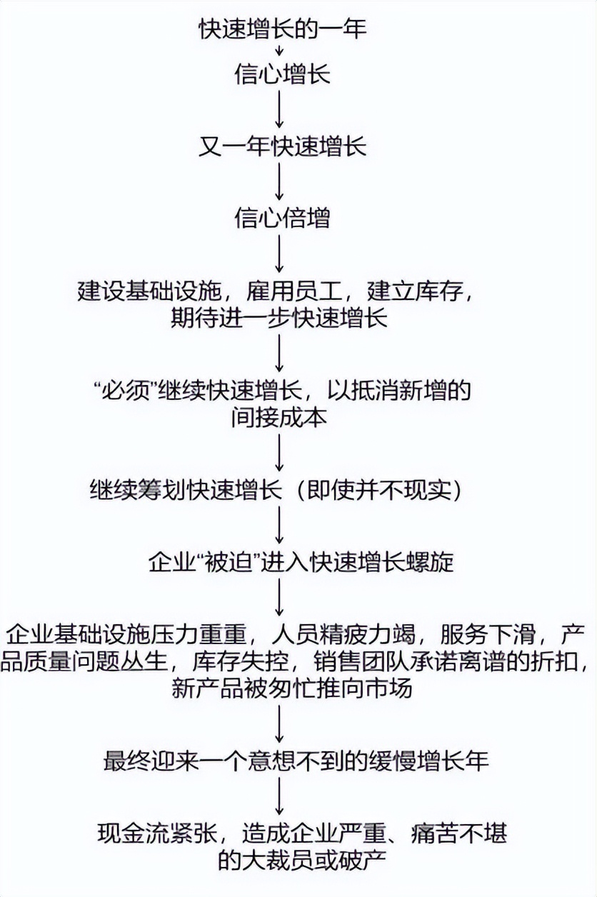 中小企业经营战略出现问题的主要原因包括（普遍存在的4大关键战略问题分享）