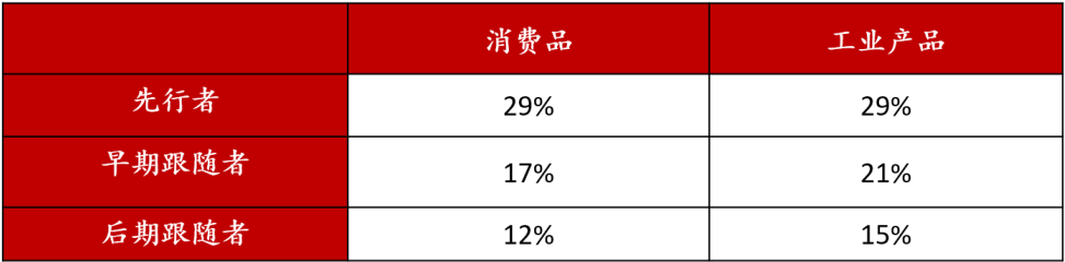 中小企业经营战略出现问题的主要原因包括（普遍存在的4大关键战略问题分享）