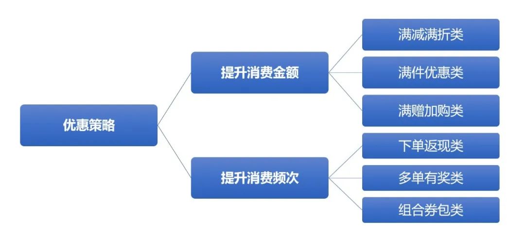 私域流量如何产生价值（能赚到钱的流量才是好私域）