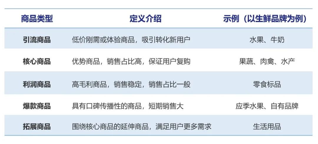 私域流量如何产生价值（能赚到钱的流量才是好私域）