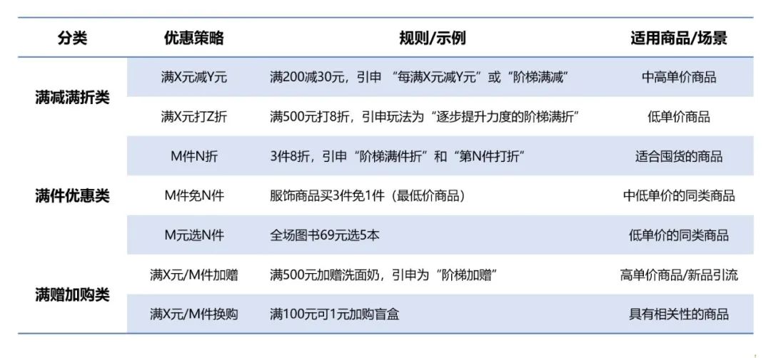 私域流量如何产生价值（能赚到钱的流量才是好私域）